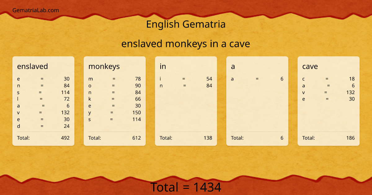 enslaved monkeys in a cave in english Gematria